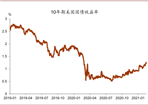 中金：“再通胀”交易重现利好风险资产 对美元形成压制