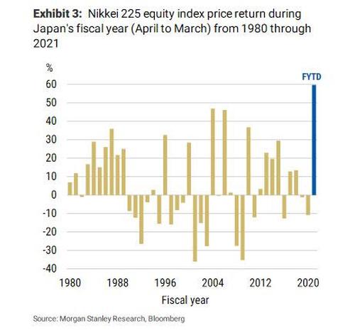 推高美债收益率，全球市场风雨飘摇 都是日本干的？