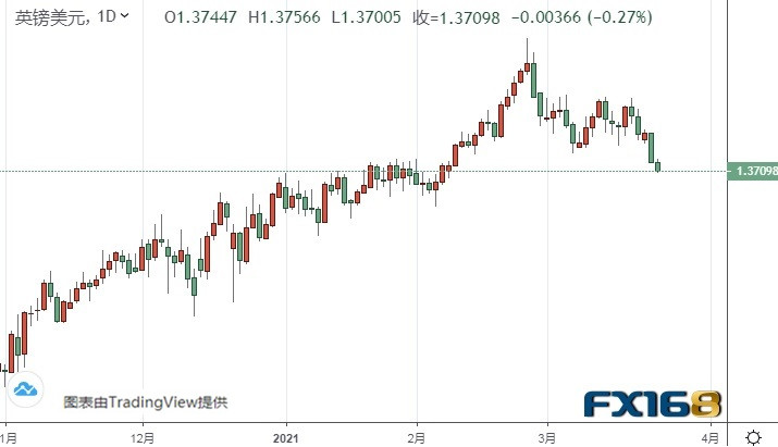 鲍威尔今日再度登场！警惕市场剧烈波动 黄金、白银、欧元、美元指数、英镑、日元和澳元最新技术前景分析