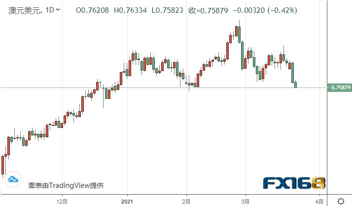 鲍威尔今日再度登场！警惕市场剧烈波动 黄金、白银、欧元、美元指数、英镑、日元和澳元最新技术前景分析