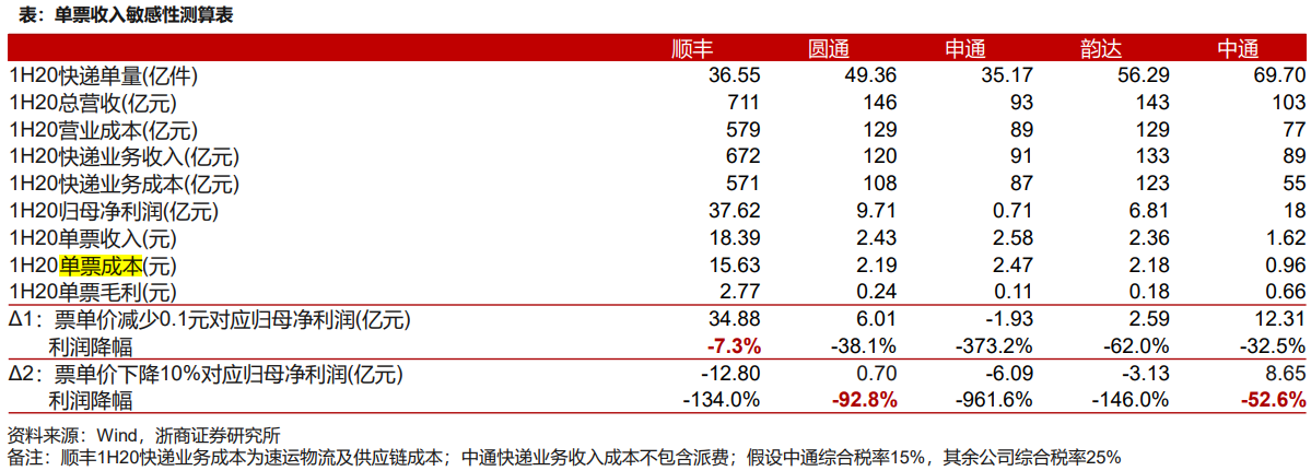 （图片浙商证券研报）