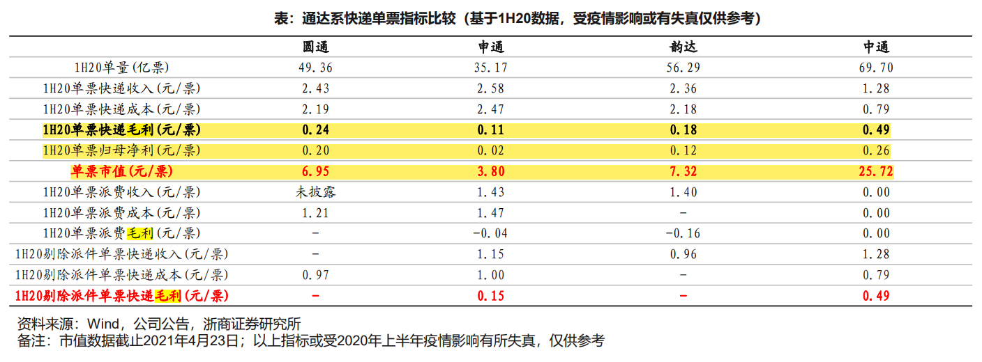 （图片浙商证券研报）