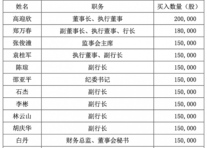 图片民生银行公告