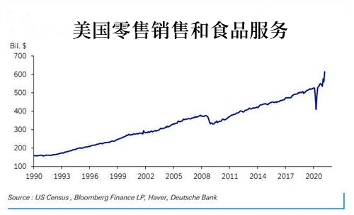 正如美国银行最新报告指出：