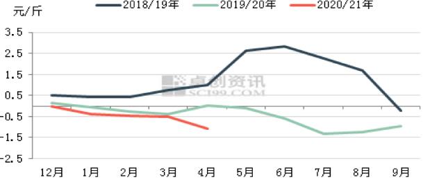 数据卓创，建信期货研投中心