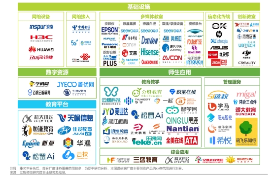 2022年中国中小学教育信息化行业企业图谱