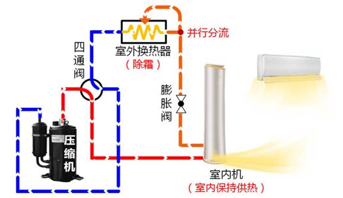 再下一城！格力核心科技荣获广东省科技进步奖一等奖