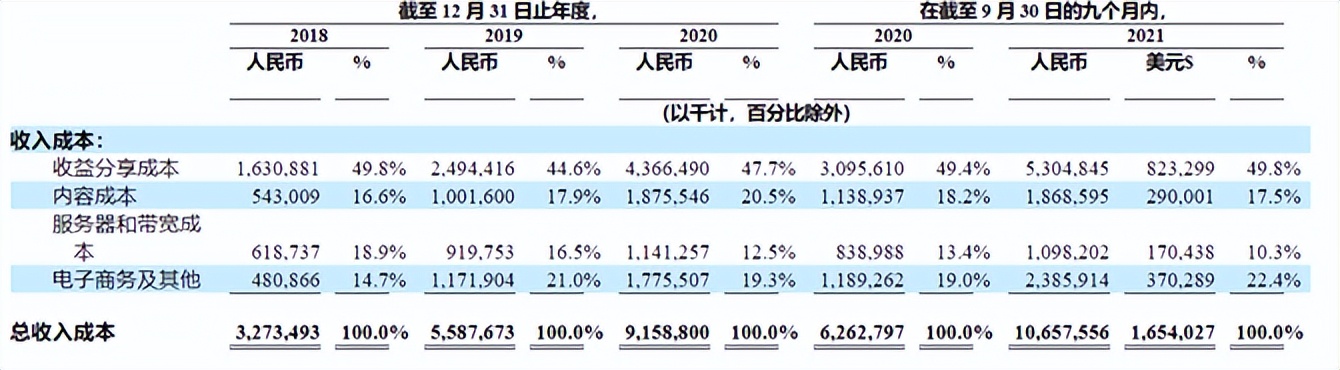 B站直播业务裁员：“破圈”容易，破局难