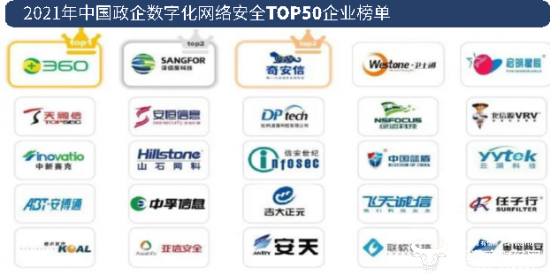 图 中国政企数字化网络安全TOP50企业榜单