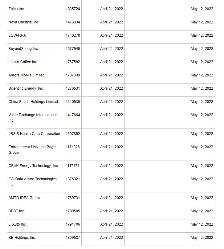 美国SEC再将知乎、理想汽车等17家公司列入“预摘牌名单”