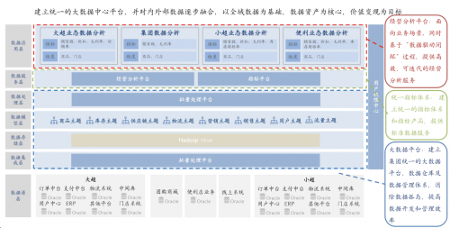 数势助力中百数智化，成功交付效果显著