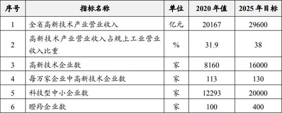 成渝新经济周报第74期：四川省高新技术产业拟扶持十大重点领域