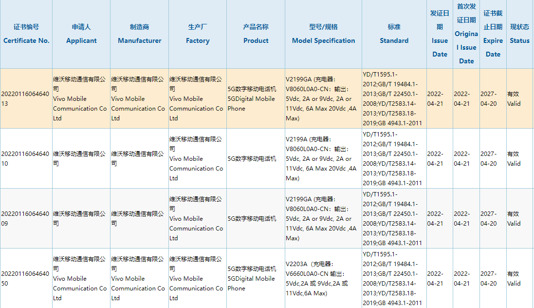 vivo S15 Pro通过3C认证入网，还有特殊的高配版机型