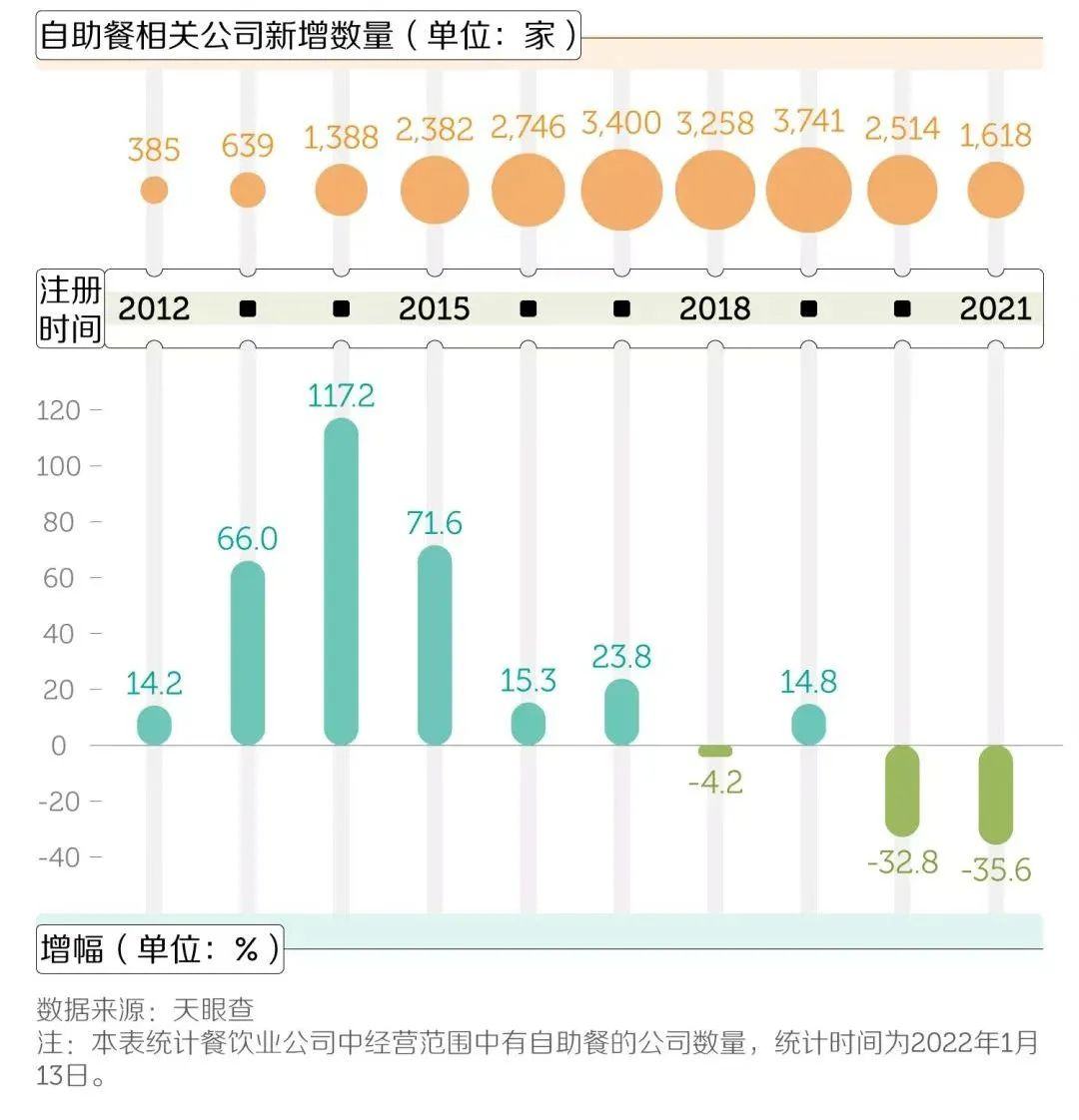 自助餐：倒闭2万家，可我还在数钱