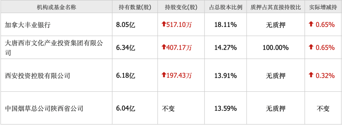 数据来源：同花顺