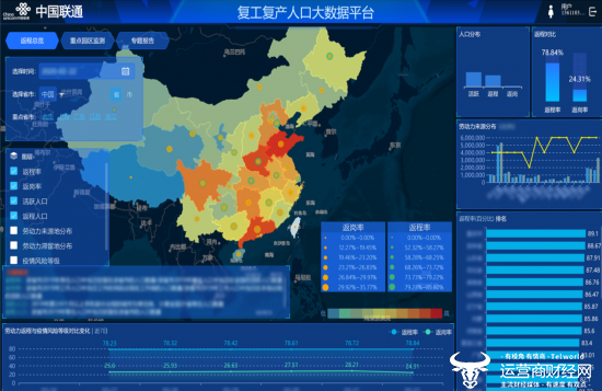 山东联通勇夺山东省第三届数据应用创新创业大赛唯一一等奖