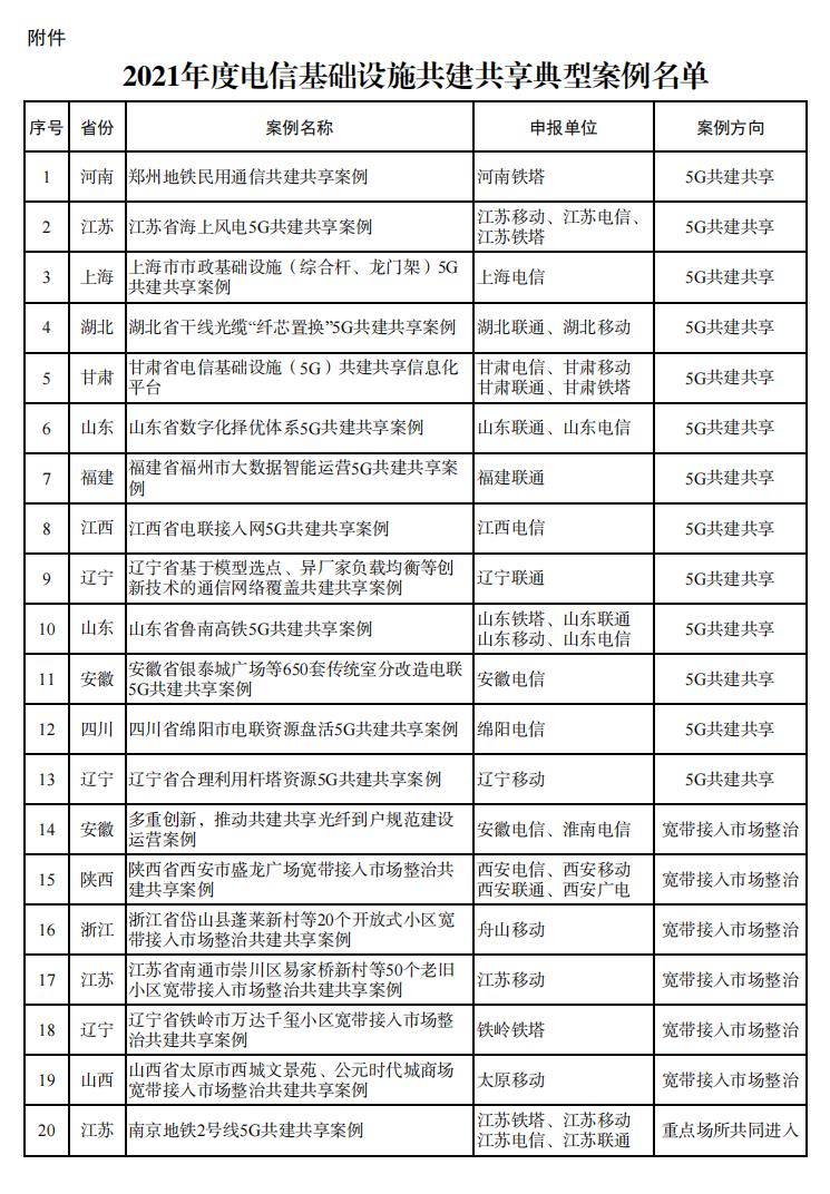 2021年度共建共享典型案例公布：江苏共6个上榜排名第一