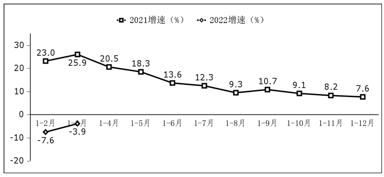 软件业利润总额增长情况