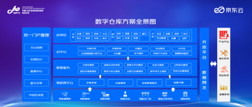 京东云发布数字仓库解决方案 提升仓管效能、加速大宗商品现货流通