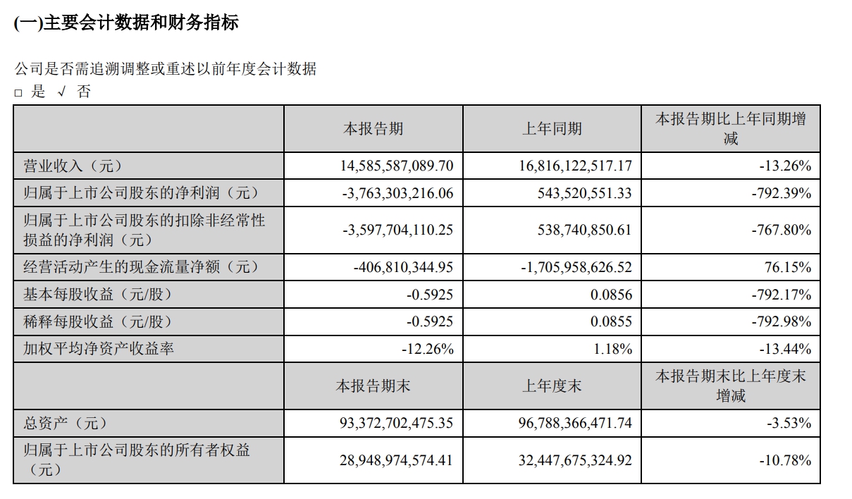 V观财报｜连亏四季！头部猪企首份季报：温氏股份净亏37.6亿