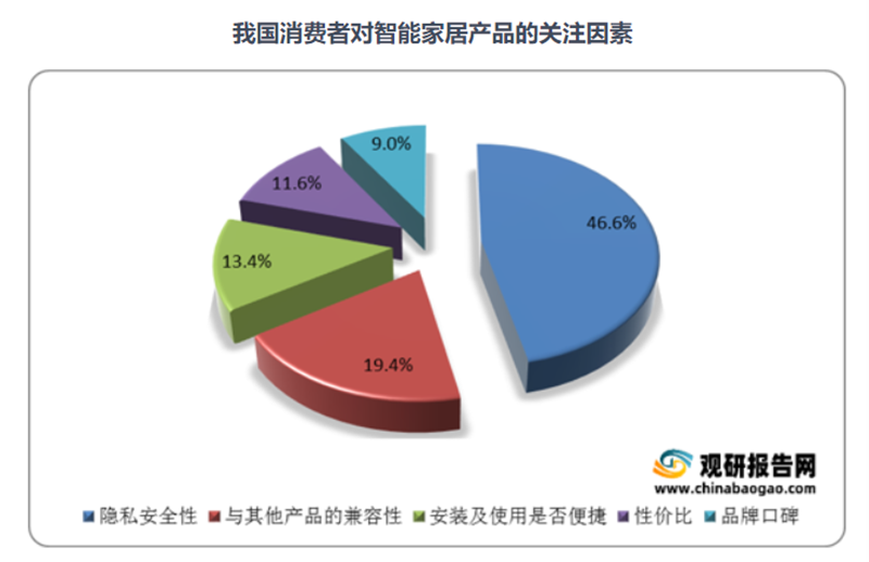 打破伪需求，创米做看得见的安全感