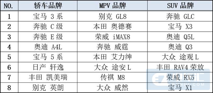 注：根据2021年注册量畅销榜单编辑