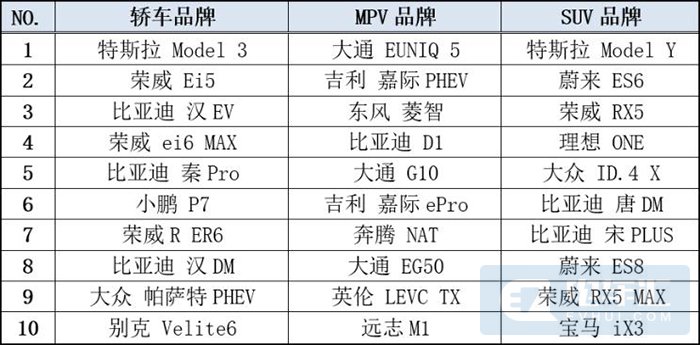 注：根据2021年注册量畅销榜单编辑