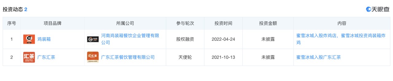 从咖啡到炸鸡，蜜雪冰城增量难寻？