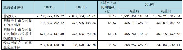 图片来源：通策医疗年报