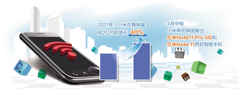 中国手机开拓韩国市场