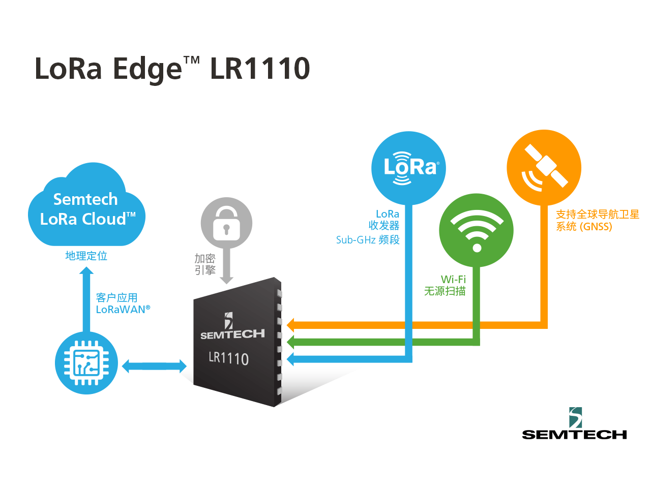 全球覆盖、低功耗依旧：Semtech推出第二款LoRa Edge定位芯片LR1120