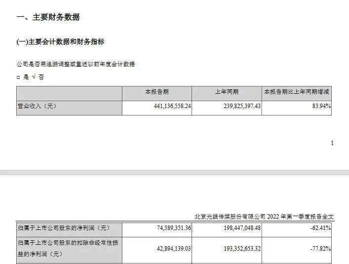 图源：光线传媒2022一季报