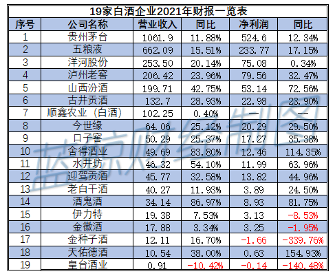 2021白酒财报透析：浮华背后危机隐现