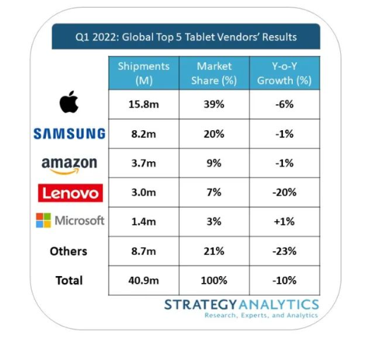 图源：Strategy Analytics