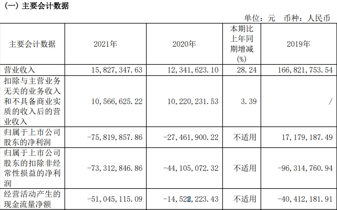 来源：*ST游久2021年年报