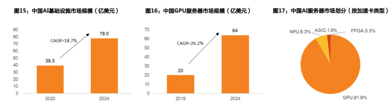 （图片来自天风证券）