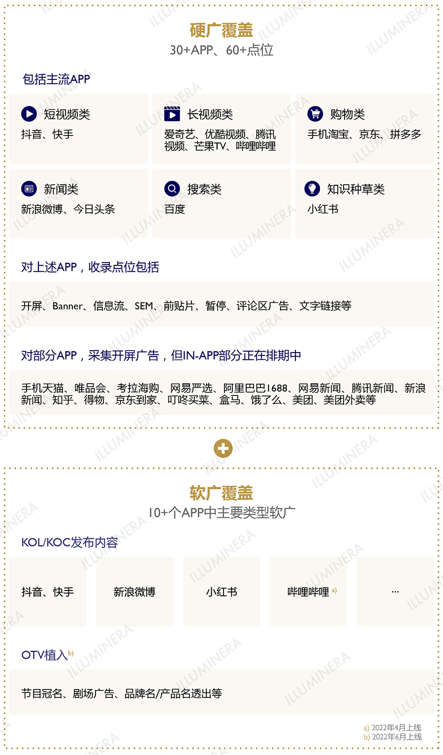 广告素材百科全书G-bank：全域全品类全覆盖，网罗海量本竞品硬软广