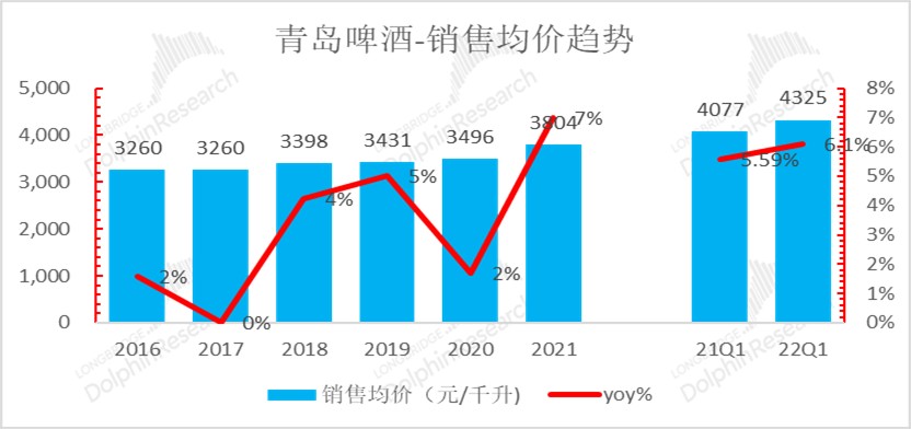 数据来源：公司公告，长桥海豚投研