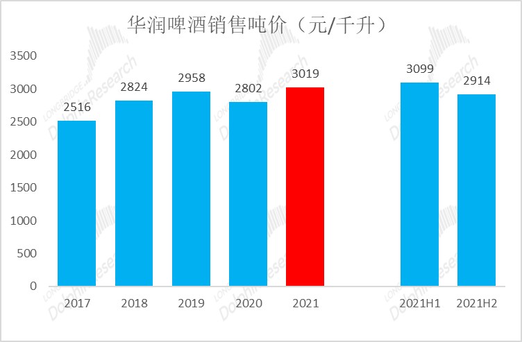 数据来源：公司公告，长桥海豚投研