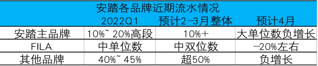 数据来源：公司公告、长桥海豚投研整理