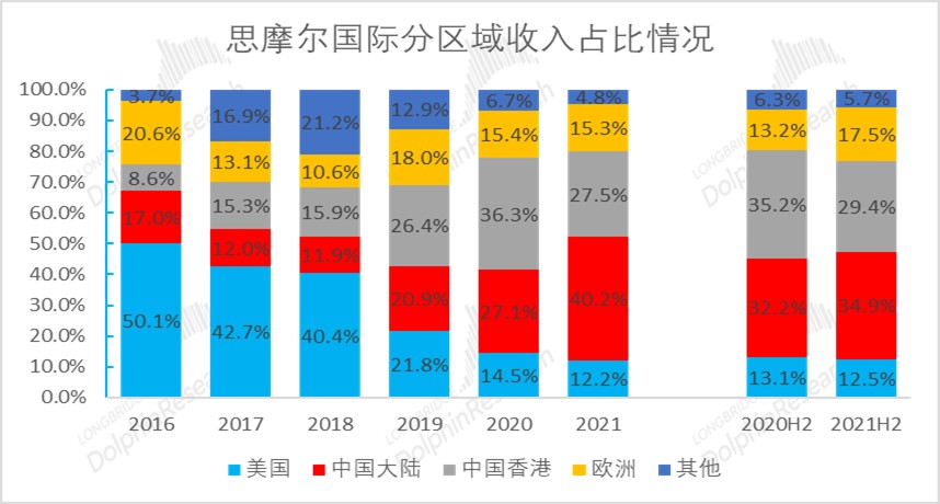 数据来源：公司公告、长桥海豚投研