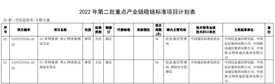 三大运营商共同制定“5G异网漫游”标准