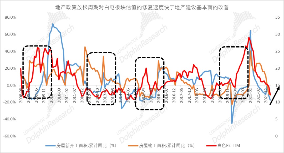 数据来源：国家统计局、长桥海豚投研整理