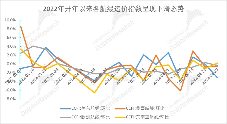 数据来源：Wind、长桥海豚投研整理