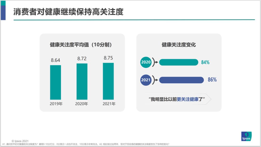 图片来自《2021中国成人健康管理白皮书》