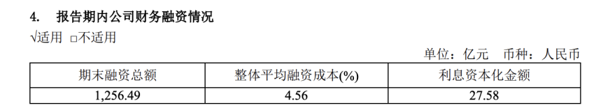 图片来源：金地集团2021年年报