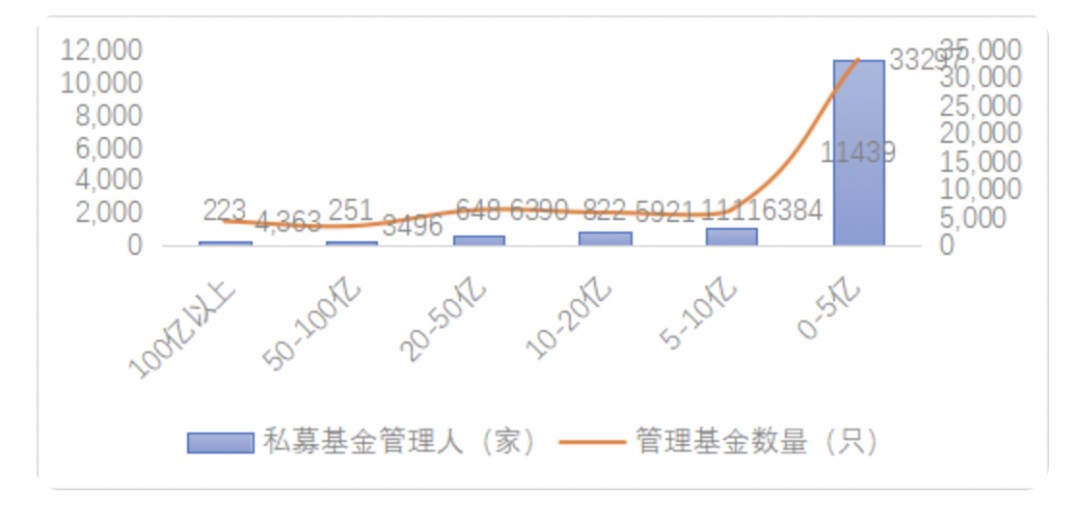 ▲图片来源：融中研究