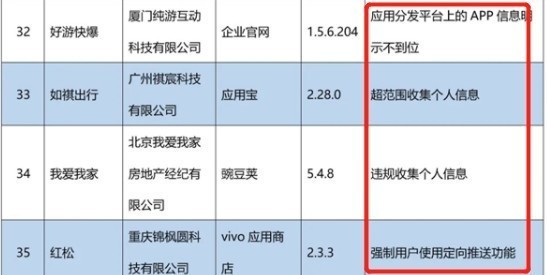 各式各样的侵害用户权益的方式层出不穷