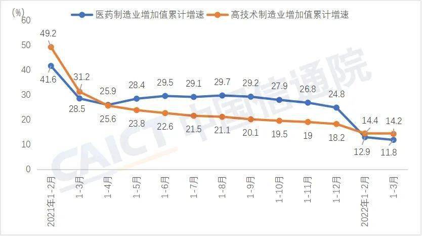 数据来源：国家统计局，中国信通院整理