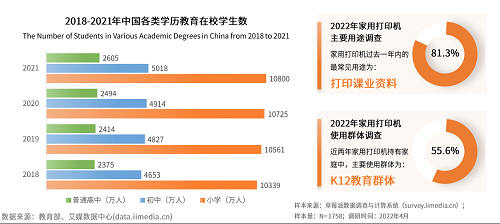 艾媒咨询报告：居家打印需求持续释放，作业帮引领家用打印机换新潮